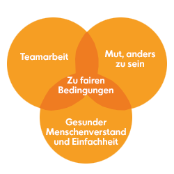 Ikea Finanzprodukte Unternehmen Wurzeln